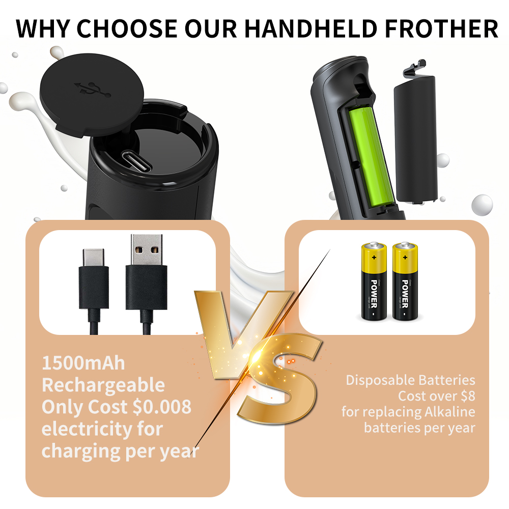 3 in 1 Electric Handheld Milk  - Kitchen Gadgets Electric avis et prix